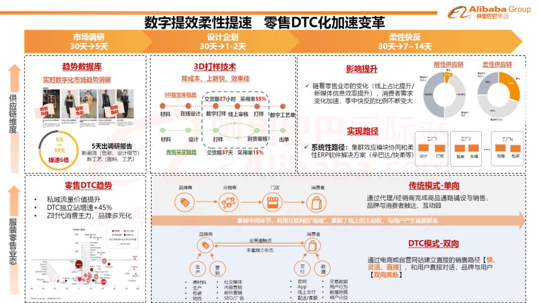 童装服装行业2023年的前景,24年童装电商趋势