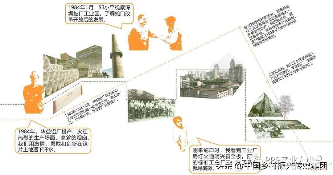 深圳工业用地可盘活空间,乡镇工业园区用地