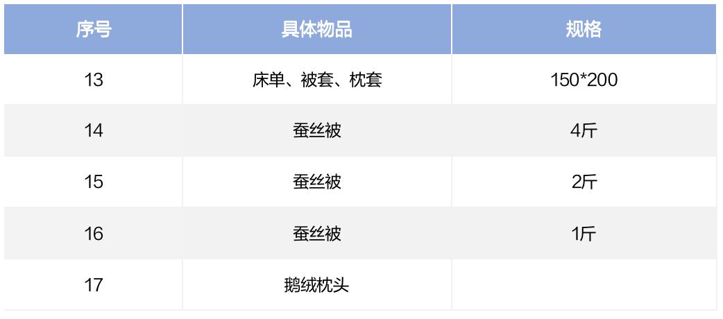 璧寸編琛屽墠鍑嗗娓呭崟,璧寸編琛屾潕