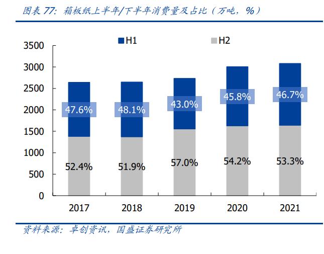轻工业发展机会分析,轻工制造本周获北上资金重点加仓
