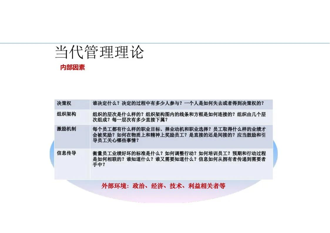 鍥㈤槦绠＄悊鐨勫叚绉嶉瀵煎姏椋庢牸ppt,棰嗗鍔涘崄椤逛慨鐐紁pt