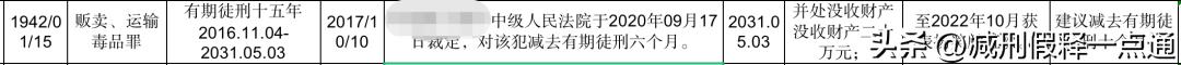 监狱里55岁以上犯人属于老年犯吗,判10年以上犯人在监狱能坐几年