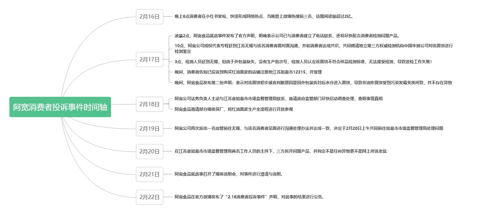 “阿宽面皮消费者投诉事件”危机公关，给食品企业带来哪些启示？