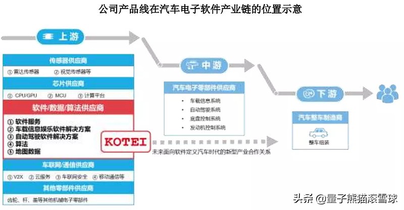 汽车股炒股,汽车股票借壳上市
