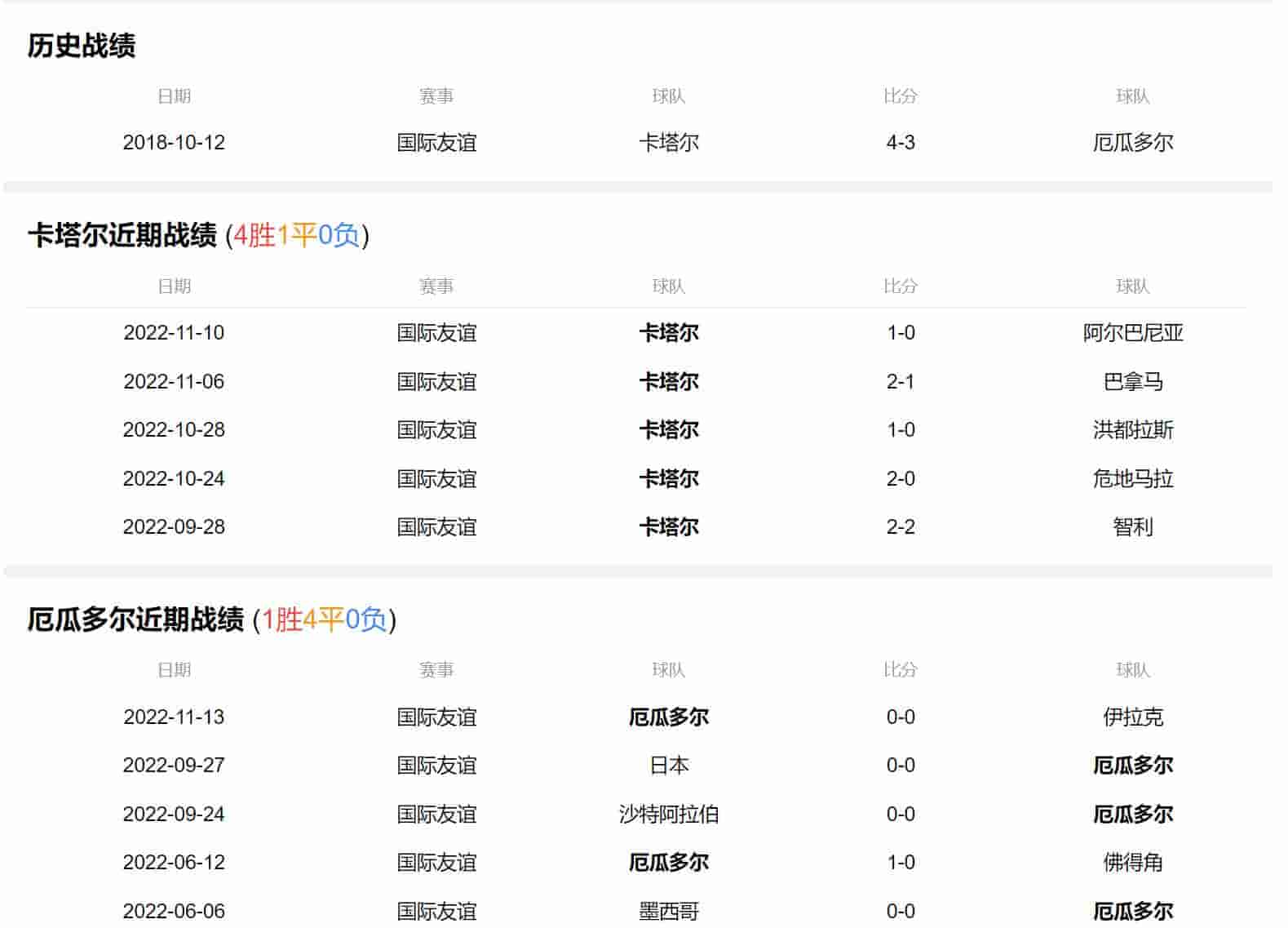 2022年世界杯卡塔尔vs厄瓜多尔,世界杯揭幕战卡塔尔vs厄瓜多尔