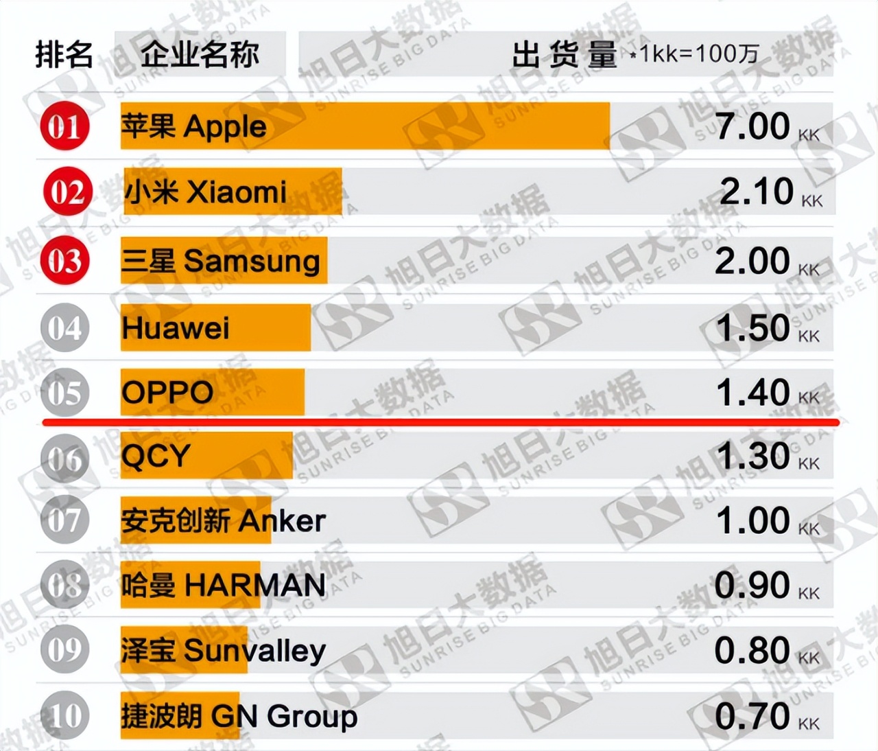 华为小米oppovivo2021年,通信史