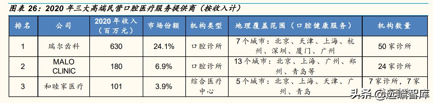 瑞尔齿科全国连锁,瑞尔齿科集团