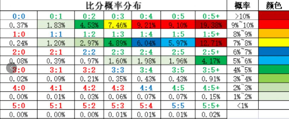 今日竞彩欧赔赔率表,欧赔今日竞彩分析推荐