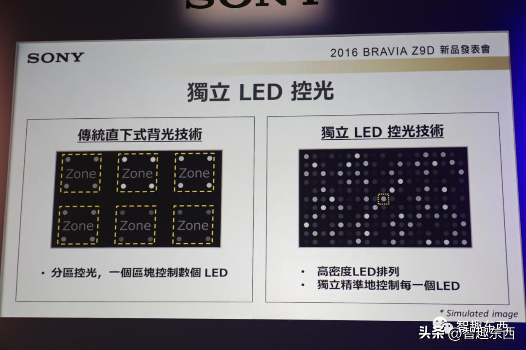 显示器技术指标有哪些,科屏显示器怎么样