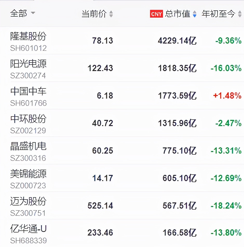 未来50只科技股排名,2023年最有潜力的科技股