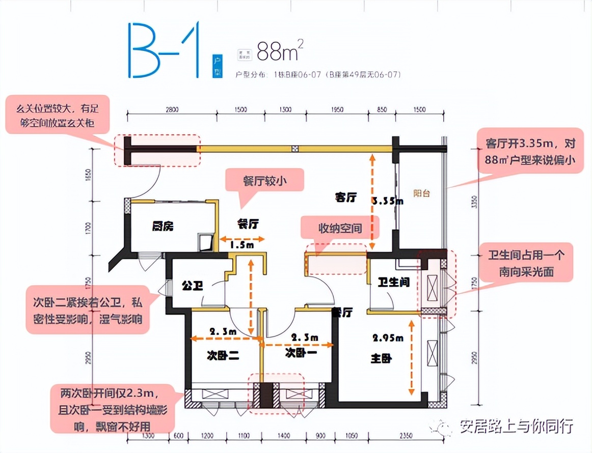 【安居玥龙苑、安居颢龙苑】选房攻略，50万首付上车深圳人才房！