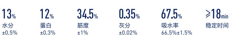 鍋滄浣跨敤鏃ユ湰闈㈢矇鍏憡,鏃ユ湰浜ч潰绮夋湁鍝簺