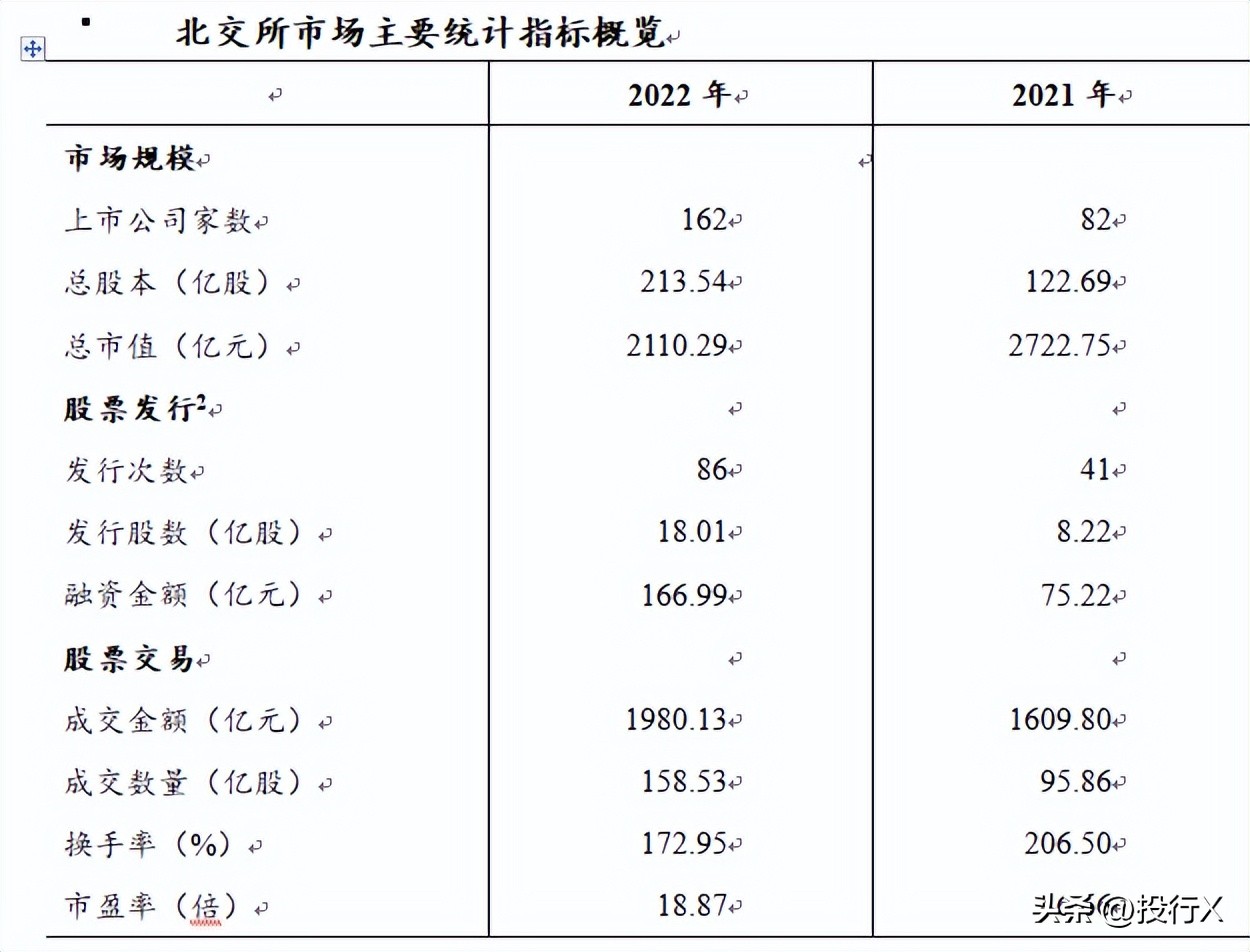 北京证券交易所股票涨跌图,北京证券交易所股票有哪些