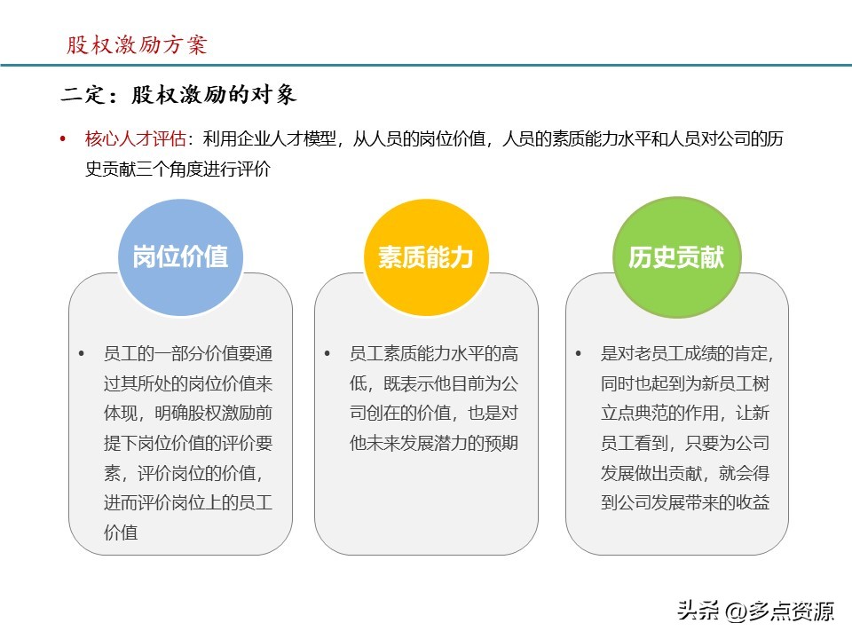 股权激励怎么写在ppt,公司股权激励方案模板最新
