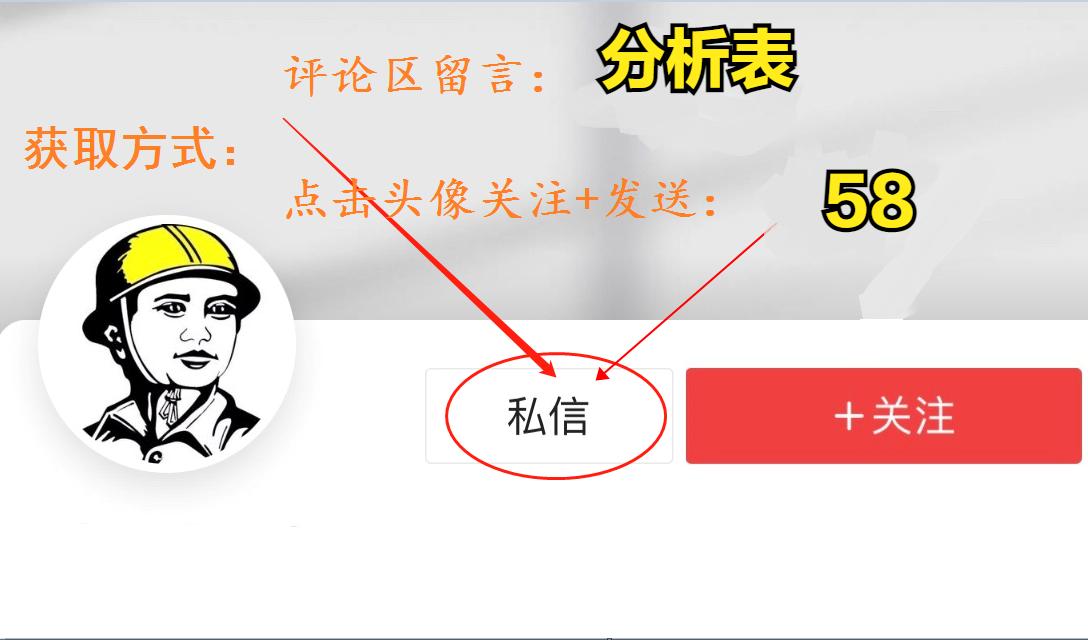 建筑会计成本分析的方法和步骤,建筑会计分享成本分析表