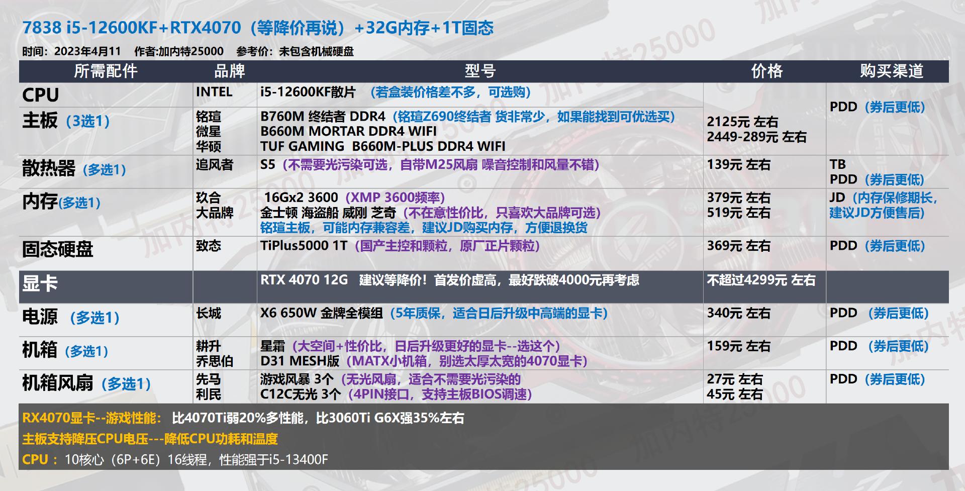 22年3月装机配置单,19年5月装机配置推荐