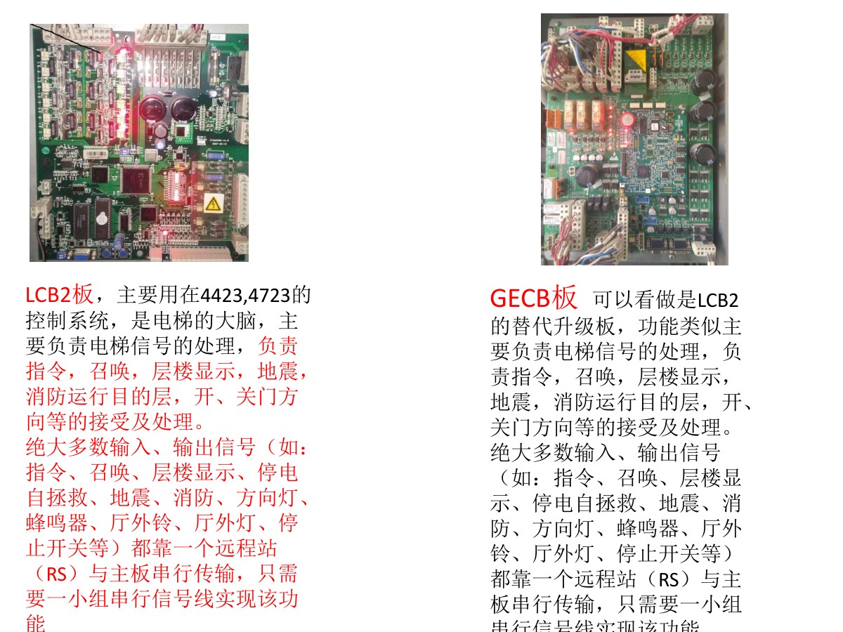 西子奥的斯电梯控制柜主板,西子奥的斯电梯控制柜变压器