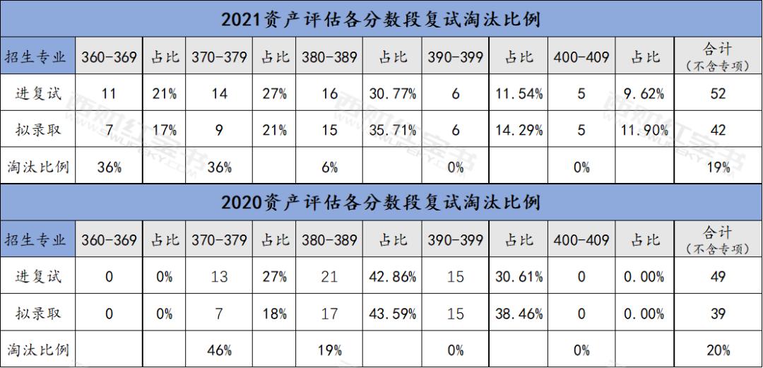 西财金融学考研书目,西财资产评估专业课大纲