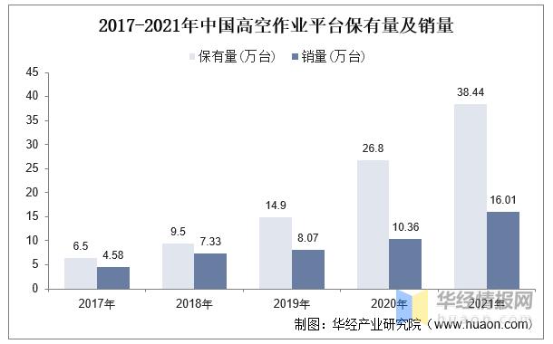 高空作业平台的租赁市场,全球高空作业租赁平台20强