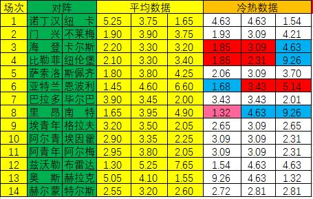 新浪彩票足彩22137期冷热赔率,新浪彩票足彩22037期冷热指数