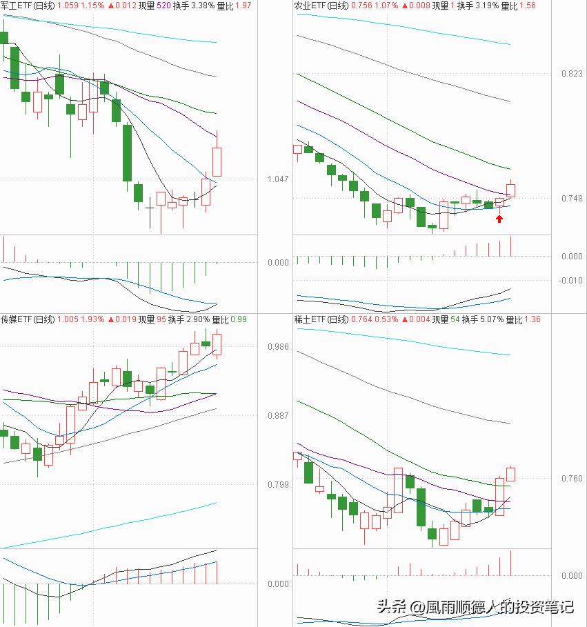 白酒医药后市,白酒医药连续大跌要卖出吗