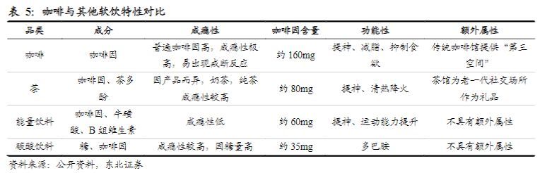 中国咖啡市场行情分析,咖啡行业的市场机会