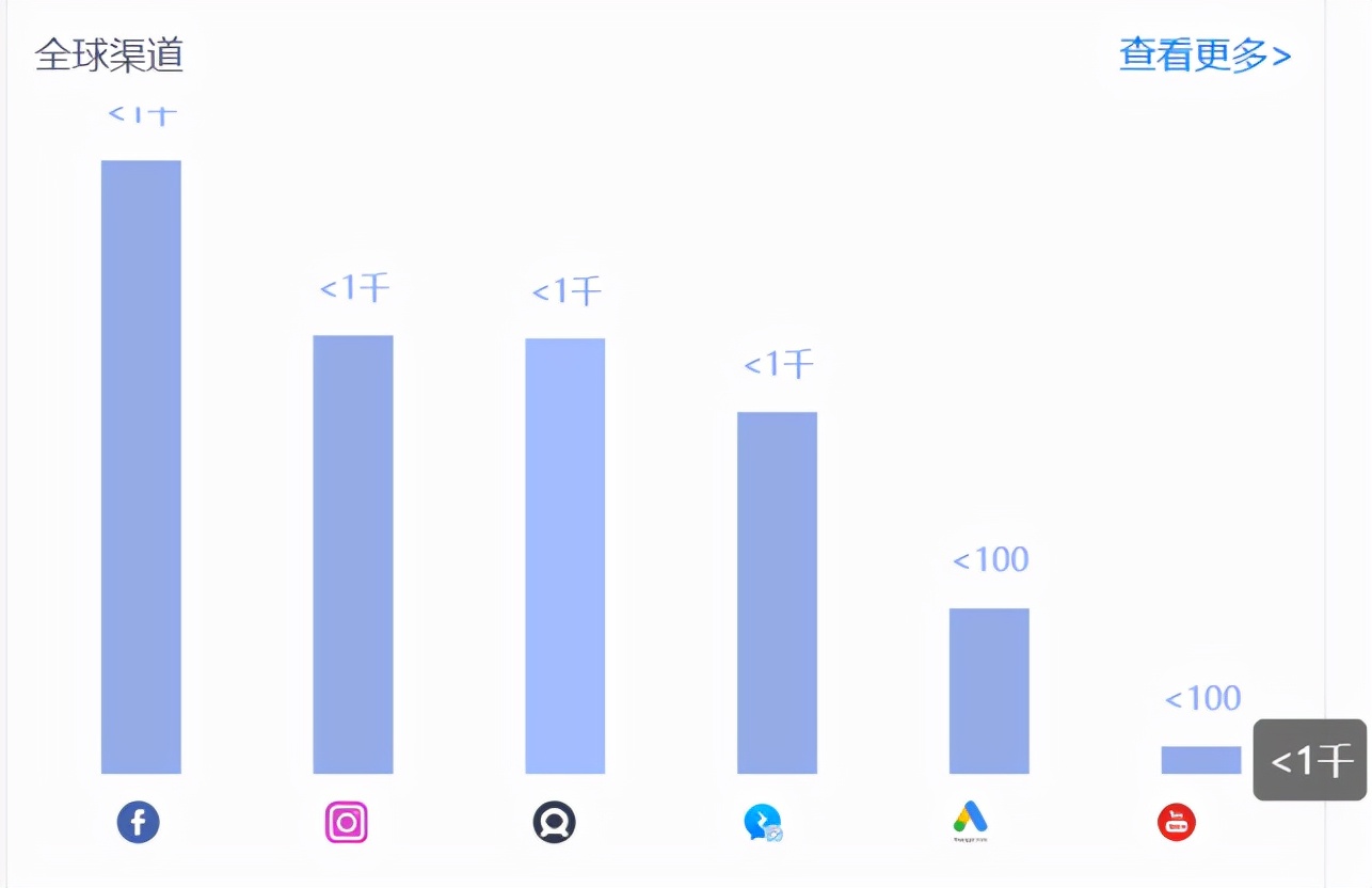 完成亿元融资,完成十亿元融资