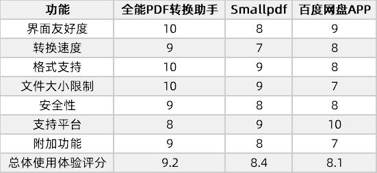 pdf转换成word表格出现乱码怎么办,wps软件word转换pdf乱码