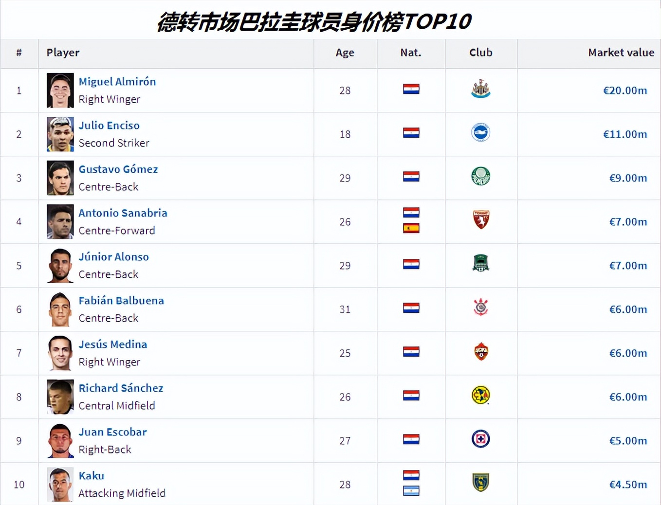 本赛季在纽卡状态神勇的阿尔米隆：浓眉大眼的全村希望