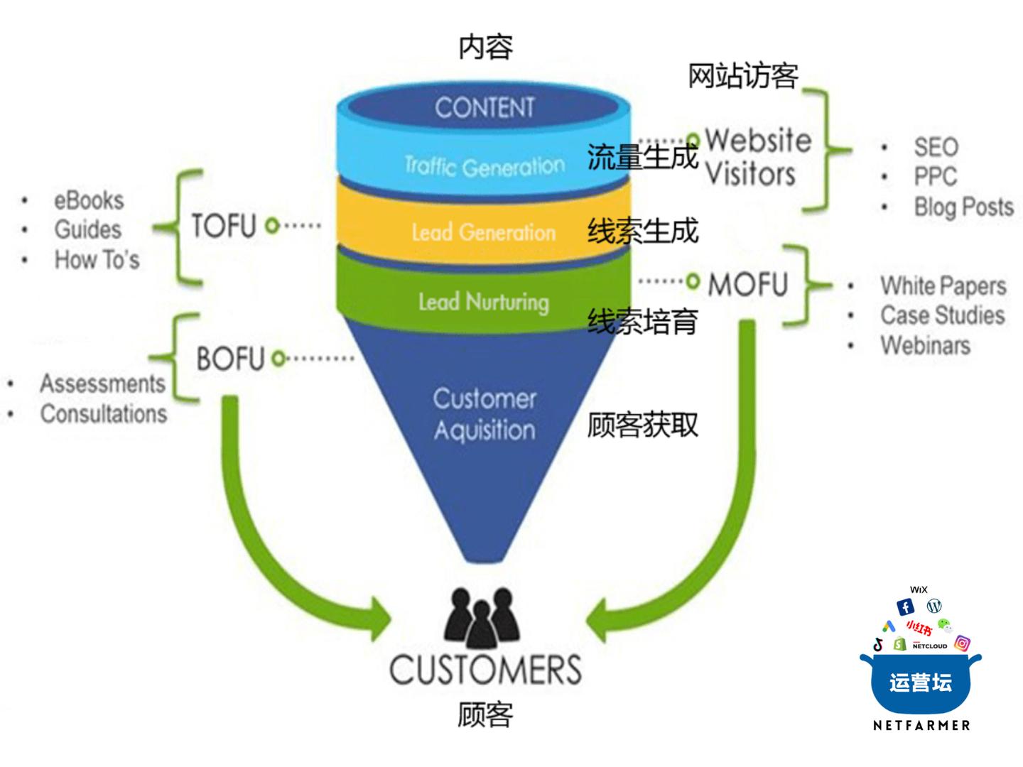 实体店营销策略2023最新版,2022年内容营销的案例
