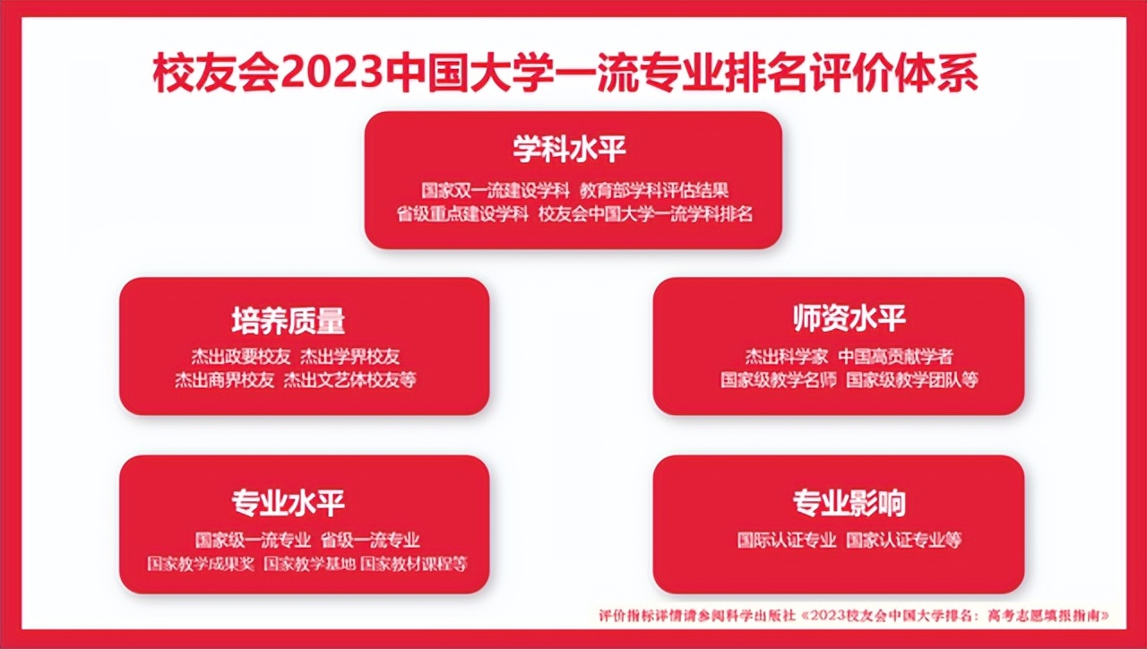 兰州工业学院专业排名榜,2021兰州工业学院最好的专业