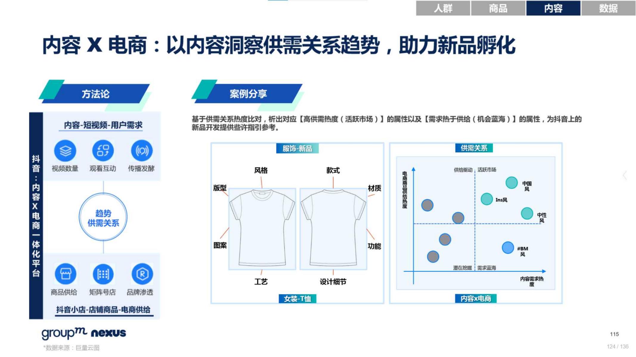2020年618电商销售数据,电商618营销活动方案模板