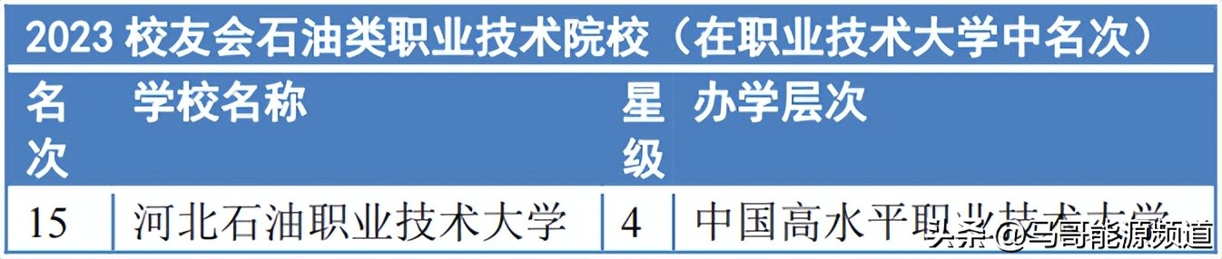 石油类院校排行榜前十名,中国石油类大学排行榜前十名
