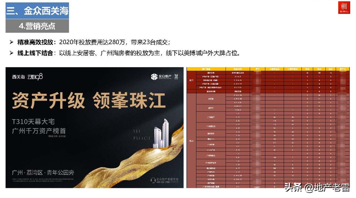 广州世联房地产好不好,广州2022豪宅楼市总结