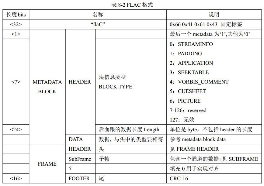 蓝牙耳机音频编码格式哪个最好,漫步者x2蓝牙耳机音频编码格式