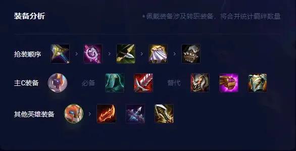 云顶之弈太极混沌,最新云顶之弈核心英雄及阵容