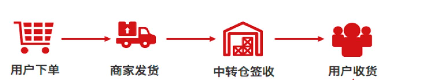 拼多多西藏中转订单怎么关闭,拼多多西藏中转商家如何操作