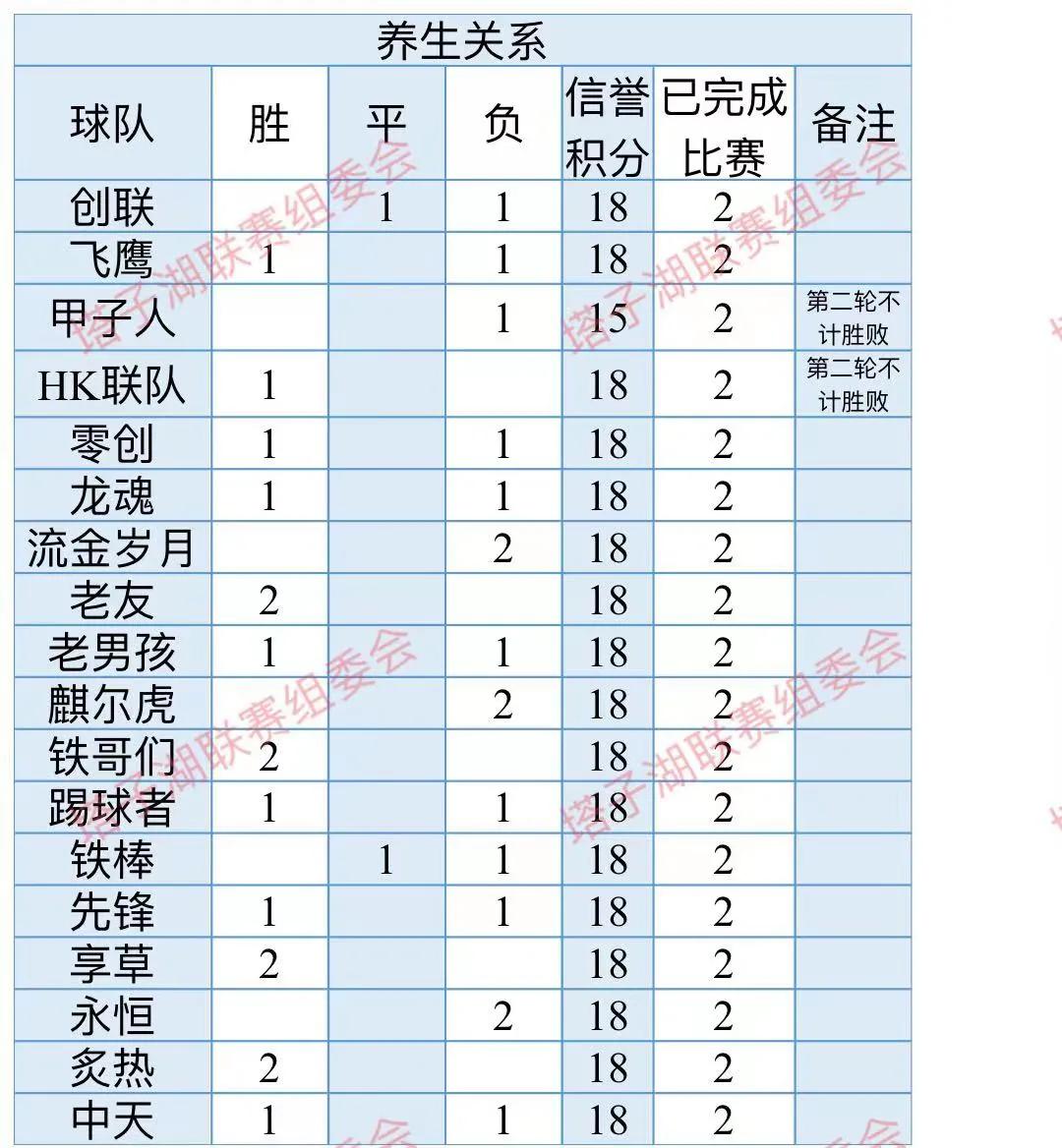 塔子湖业余足球联赛有哪些队,武汉塔子湖足球