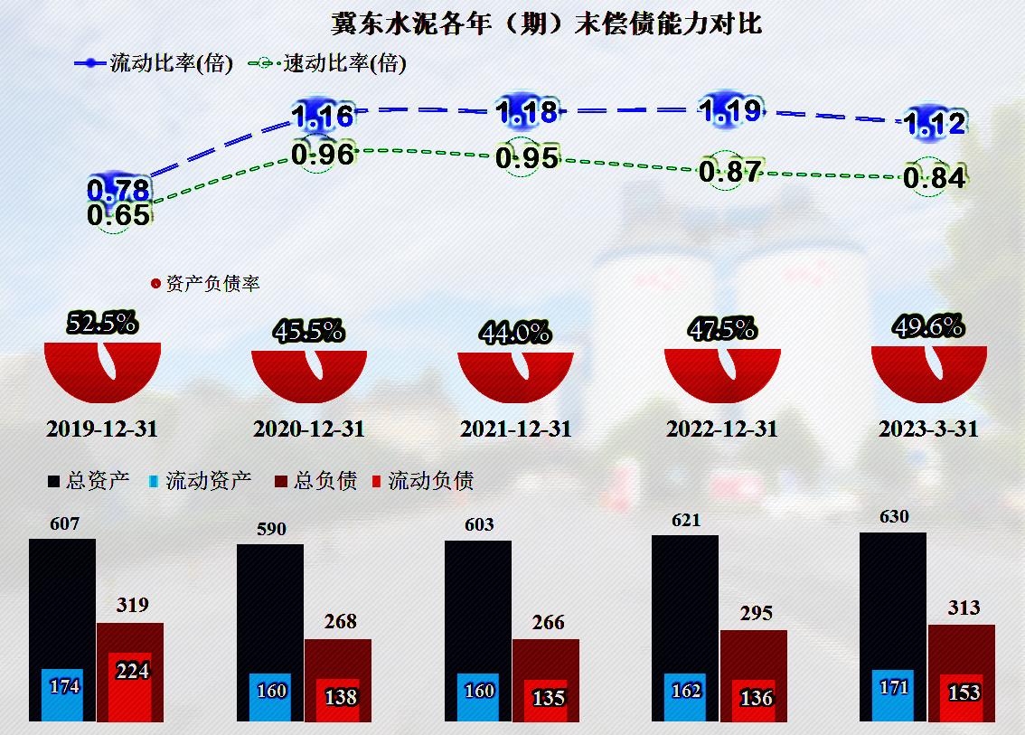 冀东水泥还有希望吗,冀东水泥2024年走势