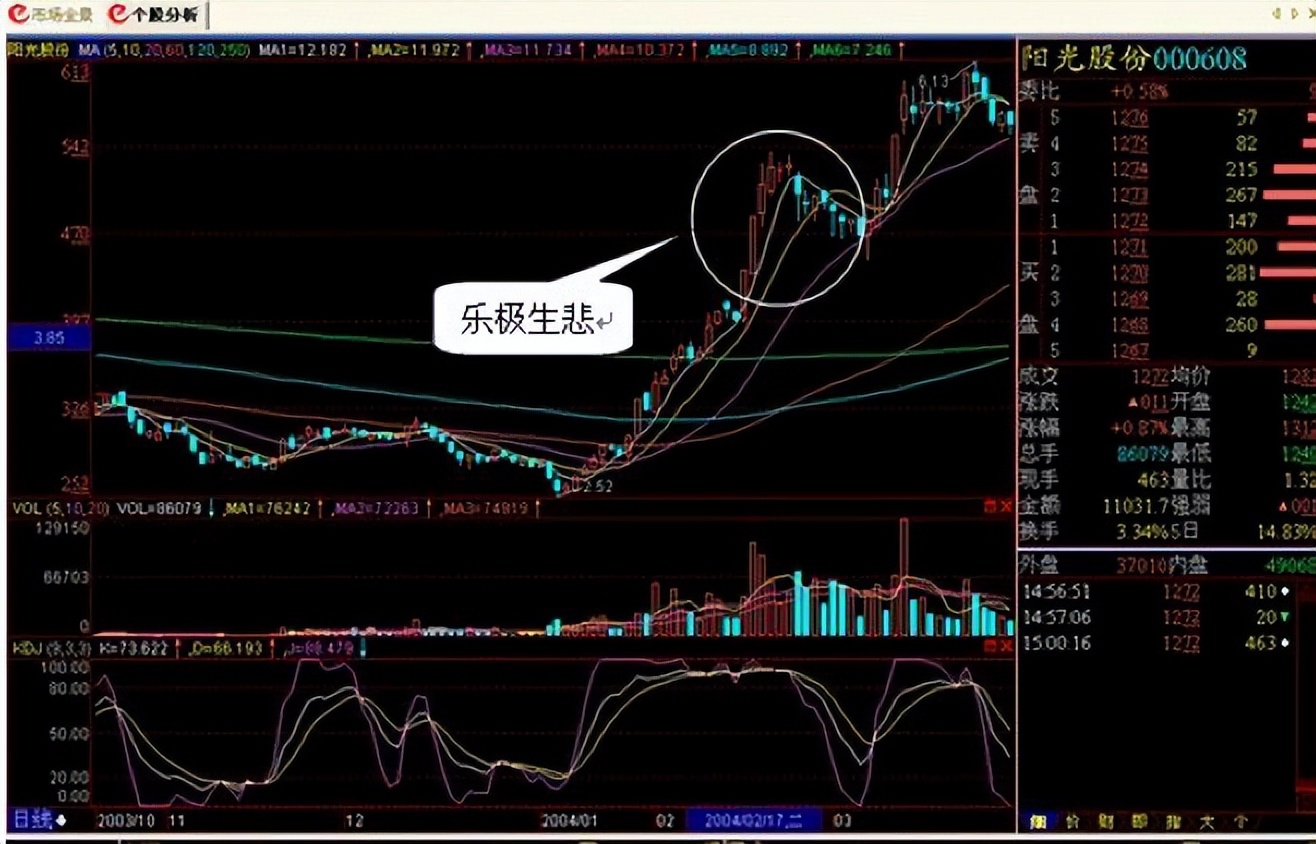 抄底股票的技巧和方法,a股绝地大反击3种最佳的抄底方法