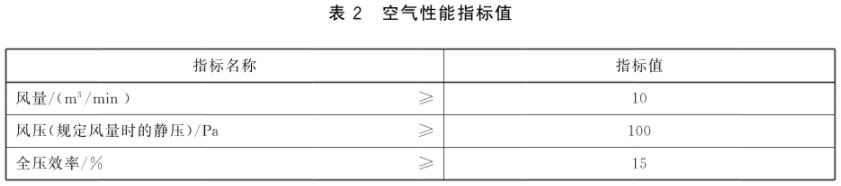 家电推荐性价比高的抽油烟机,油烟机眼花缭乱怎么选才好