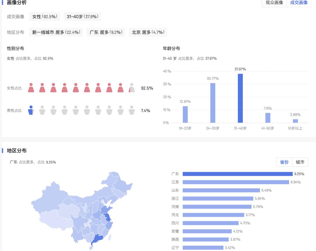 从陷入危机到走向复兴转折点,2021双11攻略olay