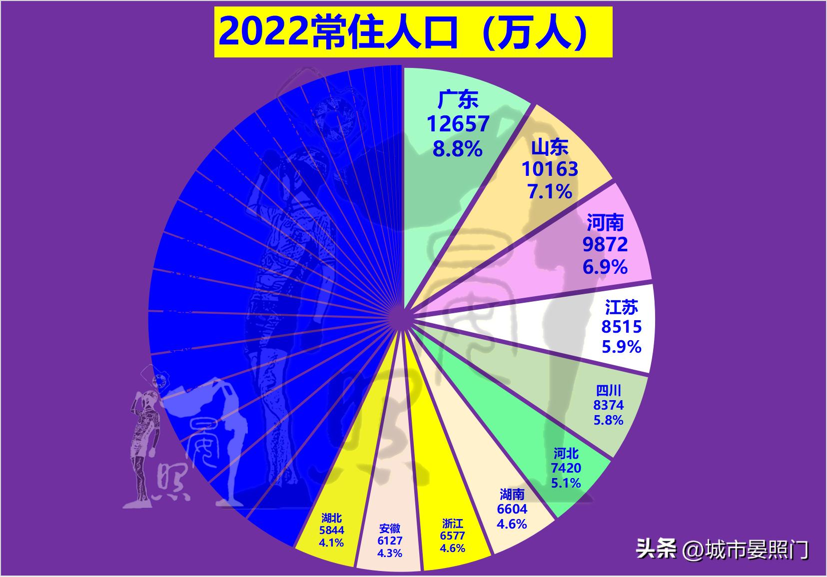 各省面积最大的市面积排名,全国各省自治区面积和人口是多少