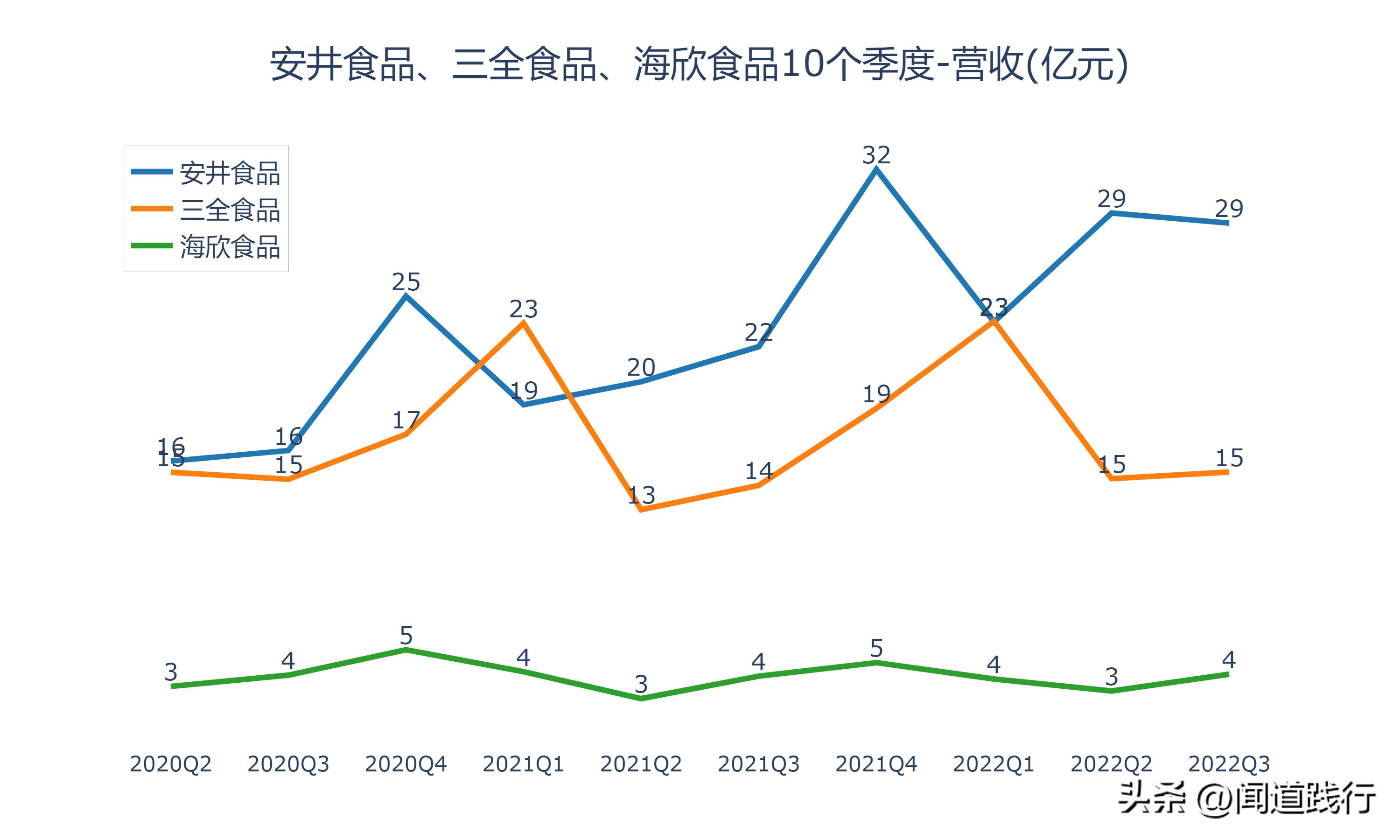 海欣食品和安井食品哪个工厂好,安井食品和三全食品盈利能力分析