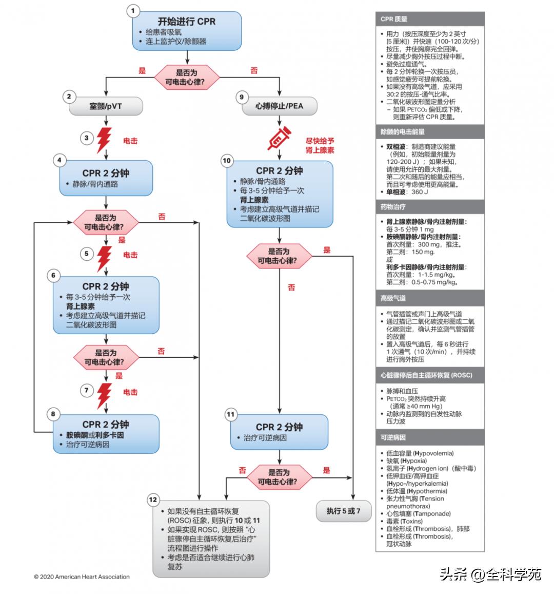 急救除颤仪麦邦aed7000,急救心脏除颤仪使用方法