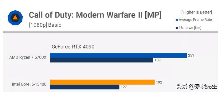 ryzen75800和i7哪个好,ryzen77735h和i713500对比