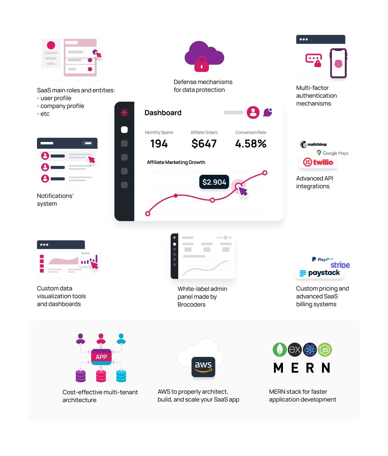 华为云手机应用开发,云软件开发是什么