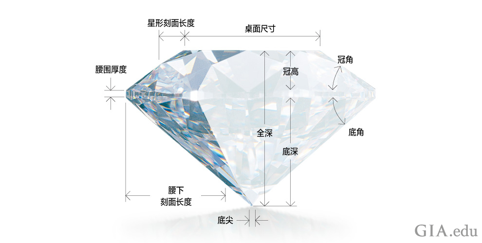 买钻石需要看品牌吗,买钻石前必懂常识