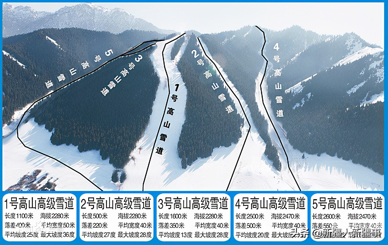 乌鲁木齐南山滑雪场攻略,滑雪场属于景区景点吗