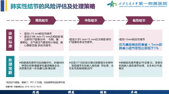 肺结节门诊与胸外科门诊区别,肺结节专科门诊是什么科